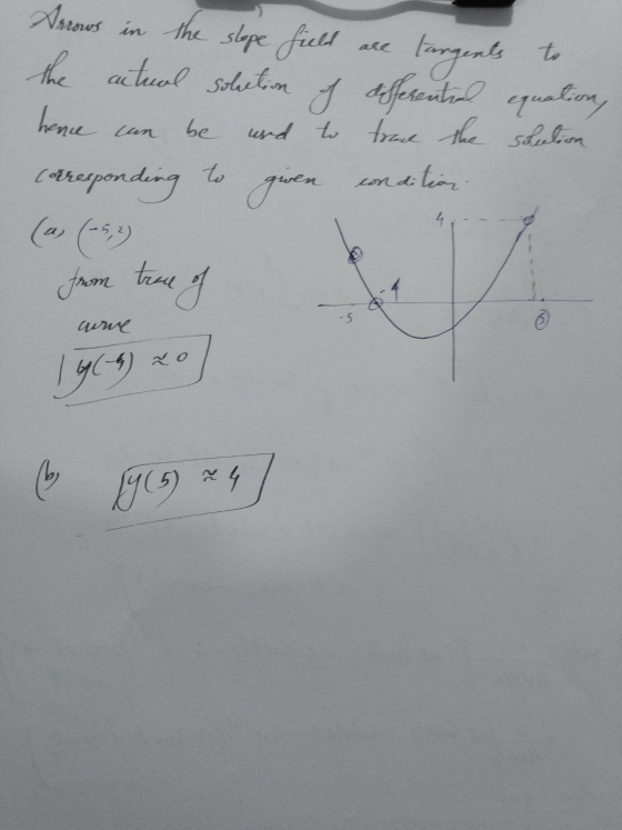 Arrows in the slope field the actual solution of differential equation, hence can und to trace the solution corresponding to