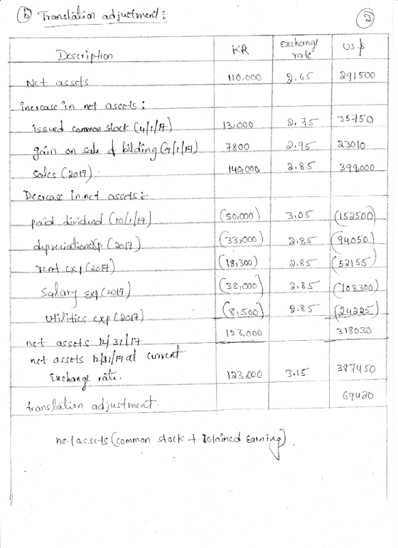 Tronslalion adjuefwend i Exchong KR Deseription Yale Netasscts 291500 0,000 2.65 ecasennetassels 3550 15s dcammo slork Cufi)
