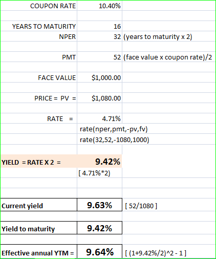 COUPON RATE 10.40% YEARS TO MATURITY NPER 32 (years to maturity x 2) PMT 52 (face value x coupon rate)/2 FACE VALUE $1,000.00