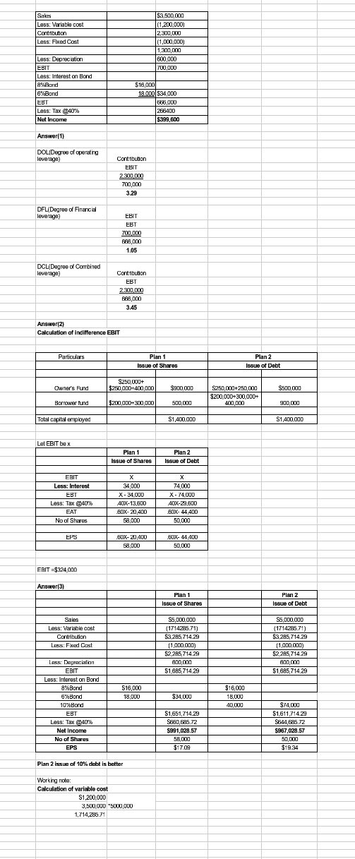 Sales Less: Variable cost Contribution Less: Fixed Cost $8.500.000 (1.200.0001 12.300.000 11.000.000 1.300.000 600.000 700,00