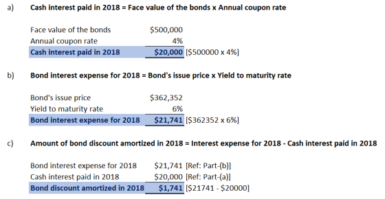 Cash interest paid in 2018 = Face value of the bonds x Annual coupon rate $500,000 Face value of the bonds Annual coupon rate