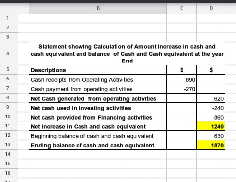 B B с D 1 N 3 4 5 6 7 8 Statement showing Calculation of Amount Increase in cash and cash equivalent and balance of Cash and
