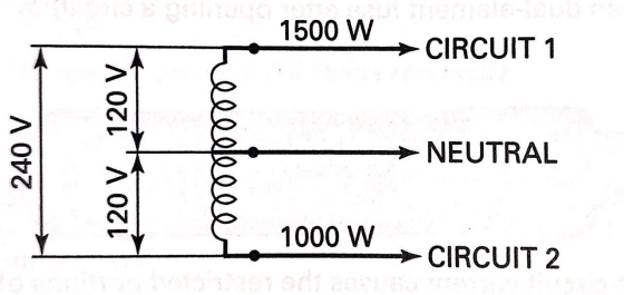 1500 W → CIRCUIT 1 240 V 120 ν 120 telellele - NEUTRAL 1000 W → CIRCUIT 2