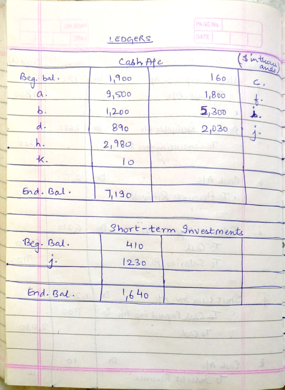 PAGE NO LEDGERS thous ada Cash Afc 1,900 9,500 - Bea. bal. 160 a . 1, 200 890 2,980 1,800 5,300 2,030 lo End. Bal. 17,190 Sho