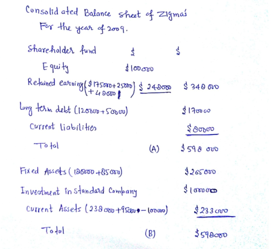 Consolidated Balance sheet of Zigmas For the year of 2009. $ Shareholder fund $ Equity $ 1000w Retained earning $175000+2500