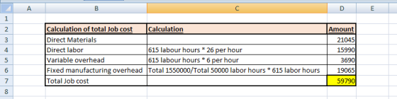 A B D E 1 2 Amount 3 4 5 6 Calculation of total Job cost Calculation Direct Materials Direct labor 615 labour hours * 26 per