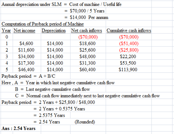 Annual depreciation under SLM = Cost of machine / Useful life = $70,000/5 Years = $14,000 Per annum Computation of Payback pe