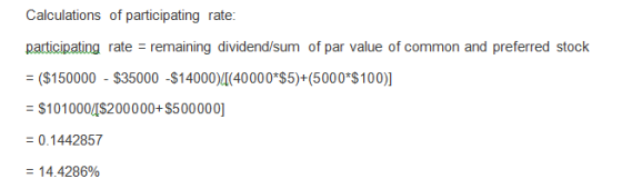 Calculations of participating rate: participating rate = remaining dividend/sum of par value of common and preferred stock =