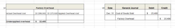 1C Factory Overhead 1D Date General Journal Debit Credit Actual Overhead cost $1,599,000 $1,575,600 Applied Overhead cost Dec