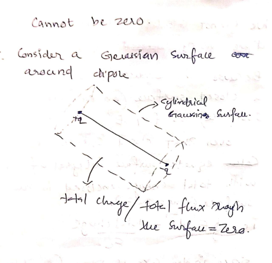 Cannot be zero. Ten v an - Consider a around Gerassian clipole Surface cand man < Cylindrical Grausing surfall tatal charge/