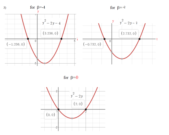 3) for B=-4 y for B=-2 ² – 2y - 4 у y – 2y - 2 (3.236,0) (2.732,0) 0 0 (-1.236,0) (-0.732, 0) for B=0 y? - – 2. y (2,0) (0,0)