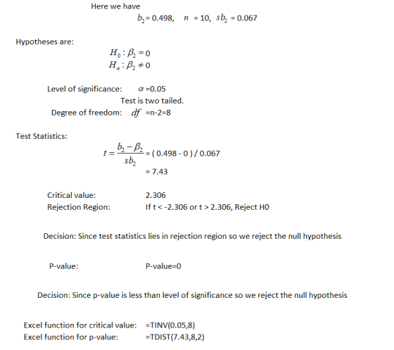 Here we have b = 0.498, n = 10, sb, = 0.067 Hypotheses are: H:B2 = 0 H.:B270 Level of significance: a =0.05 Test is two taile
