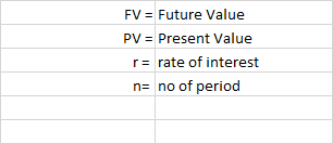 FV = Future Value PV = Present Value r= rate of interest n= no of period