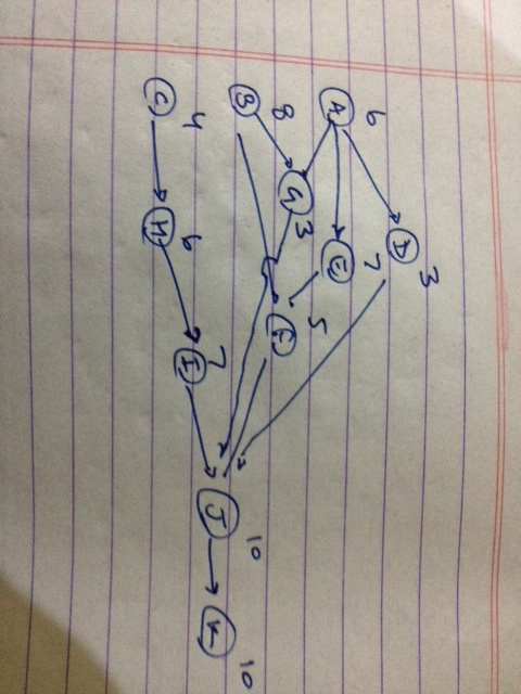 3 Ы 2 А. S 3 3 (8 10 ( Ч 2 о (из