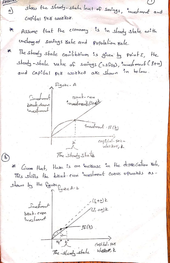 shor Ehe sbcady-stale levet of Sauings, nuestmeut and Capifal Pe cooš kea Assume that the conomyis in steady state e t enchom