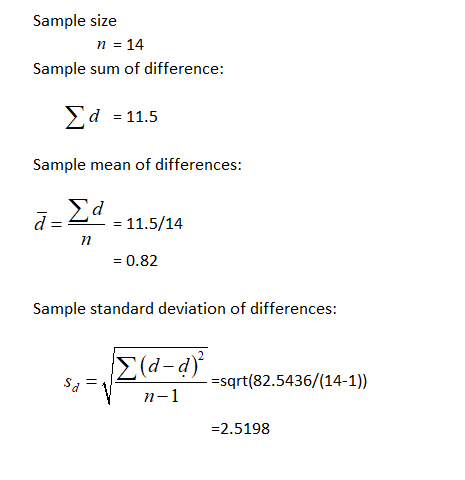 Sample size n 14 Sample sum of difference: d 11.5 Sample mean of differences: Σά 11.5/14 0.82 Sample standard deviation of di