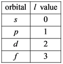 orbital 1 value
р