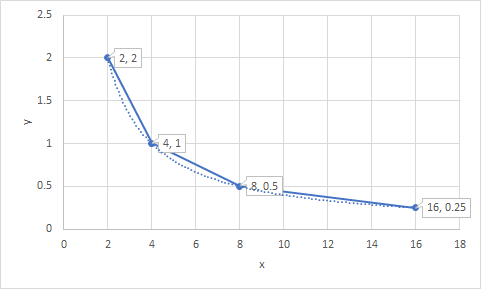 16, 0.25 0 2 4 6 8 10 12 14 16 18