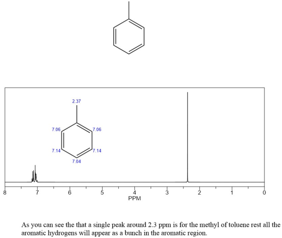 2.37 7.06 7.06 7.14 7,14 7.04 5 6 4 PPM 3 2 As you can see the that a single peak around 2.3 ppm is for the methyl of toluene