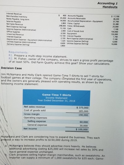 Accounting 1 Handouts $12.700 Interest Revenue Merchandise inventory Notes Payable long term Salaries Payable Net Sales Reven