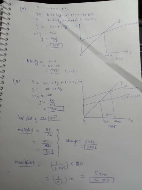 y = C+I+n+ NX. (+ItinXN = 80 to 8ly-80 +64t 100 + 20 y = 80+0.8y-64 +64 +100+20 Y = 200+ 0-84 99 0.2y = 200 y = 2000 1000 TOD