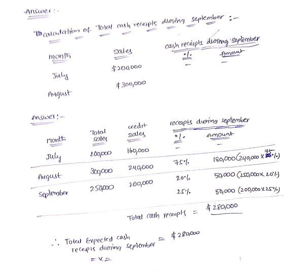 Answers calculation of old cash receiple doring seplember :- sales cash receipts dieinag september -Amout month $200,000 Jul
