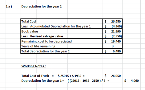 1 a) Depreciation for the year 2 Total Cost Less : Accumulated Depreciation for the year 1 Book value Less : Revised salvage