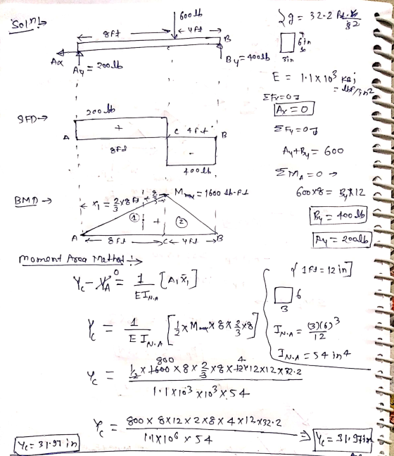 600 lb Solny 19 = 32.2 flit § 2 8ft 6in 3in Roolb By = 400lb Ay E = 1.1x103 kej 1 Ibf/722 Efv=0 Ax=0 200 bb SFD it Fy= В 8F