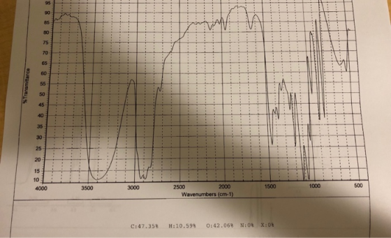 Transmittance 4000 3500 3000 1500 1000 2500 2000 Wavenumbers (cm-1) 500 C:47.358 H:10.598 0:42.06% N:08 X:08
