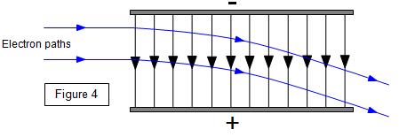 mr Electron paths