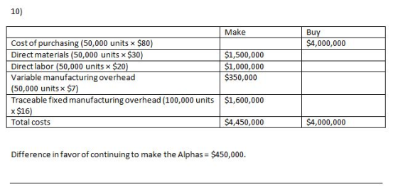 10) Make Buy $4,000,000 $1,500,000 $1,000,000 $350,000 Cost of purchasing (50,000 units x $80) Direct materials (50,000 units