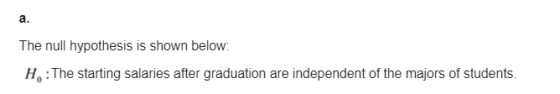 The null hypothesis is shown below: H:The starting salaries after graduation are independent of the majors of students.