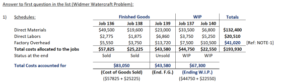 Answer to first question in the list (Widmer Watercraft Problem): 1) Schedules: Totals Direct Materials Direct Labors Factory