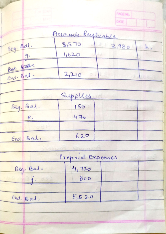 PA Accounts Receivable 3,570 2,980 1,620 Beg. Bal. 2,210 End-Bal. Supplies pa. Bal. 150 e 470 620 End. Bal. Prepaid Expenses
