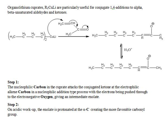 Organolithium cuprates, RCuLi are particularlyuseful for conjugate 1,4-additions to alpha, beta-unsaturated aldehydes and ket