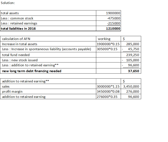 Solution: total assets Less : common stock Less : retained earnings total liabilities in 2016 1900000 -475000 -215000 1210000