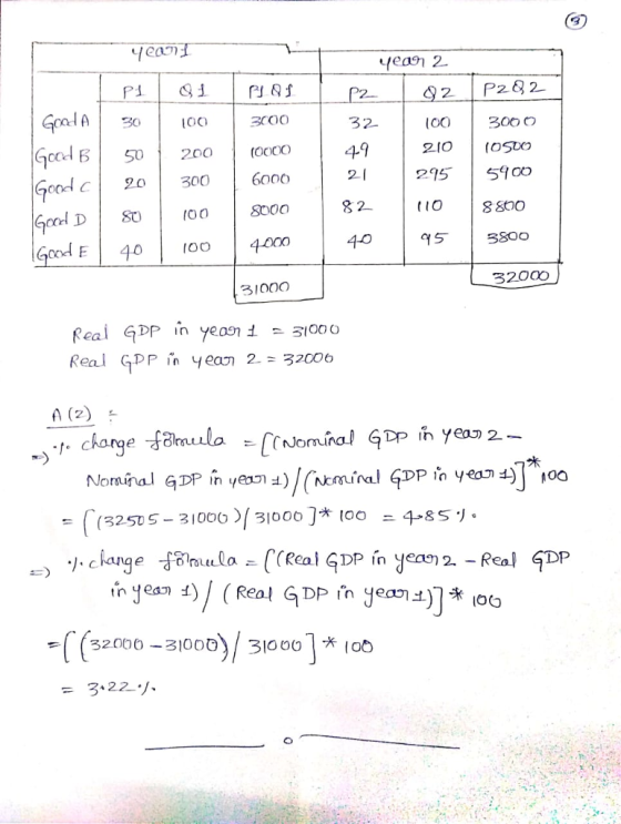 A 30 loo 3000 32 (oO l 50200(ocoo Good 300 6000 215 S100 (to 95 |今800 8 2 88Oo Good 40 004000 4-0 ろ20CO Real GDP in yeosni 5Iooo Real GPP n yea 2 32006 A(2) - Dp in 米 ( 32066-31000)/ 3100이 ㅊ lob = 3、22-