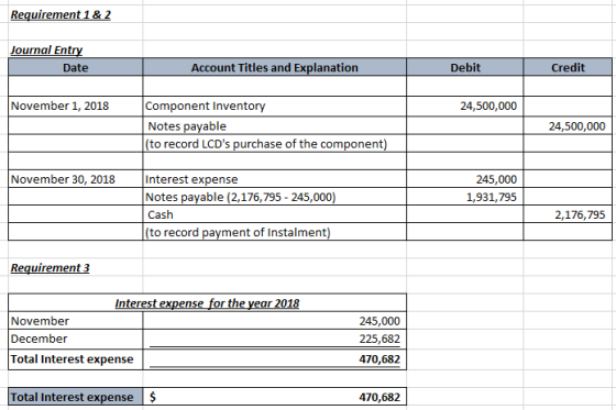 uirement1 & Journal Ent Date Account Titles and Explanation Debit Credit November 1, 2018 Component Inventory Notes payable (
