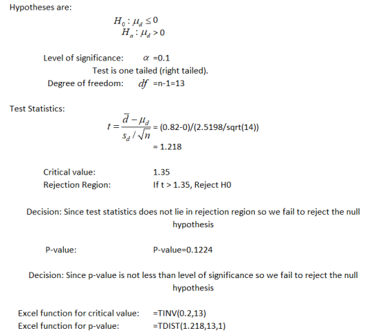 Hypotheses are Level of significance: aa 0.1 Test is one tailed (right tailed) df =n-1-13 Degree of freedom: Test Statistics: