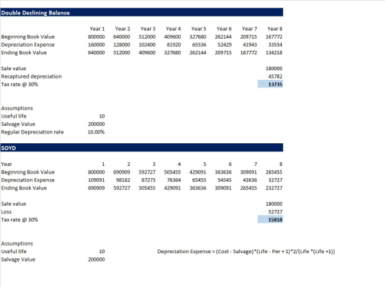 Double Declining Balance Beginning Book Value Depreciation Expense Ending Book Value Year 1 800000 160000 640000 Year 2 64000