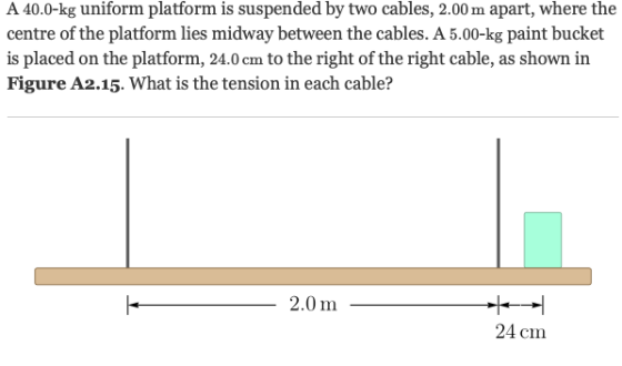 A 40.0-kg uniform platform is suspended by two cables, 2.00 m apart, where the centre of the platform lies midway between the cables. A 5.00-kg paint bucket is placed on the platform, 24.0 cm to the right of the right cable, as shown in Figure A2.15. What is the tension in each cable? 2.0m 24 cm