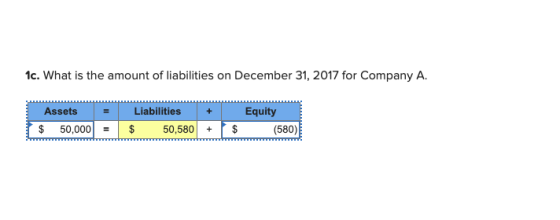 1c. What is the amount of liabilities on December 31, 2017 for Company A. Assets Liabilities Equity + (580) $ $ 50,580 $ 50,0