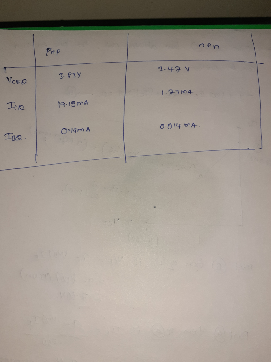 non Pap 3.47 v 3.834 VCEO 1.75mA Ico 19.15mA 0.014 MA. Olama IBO.