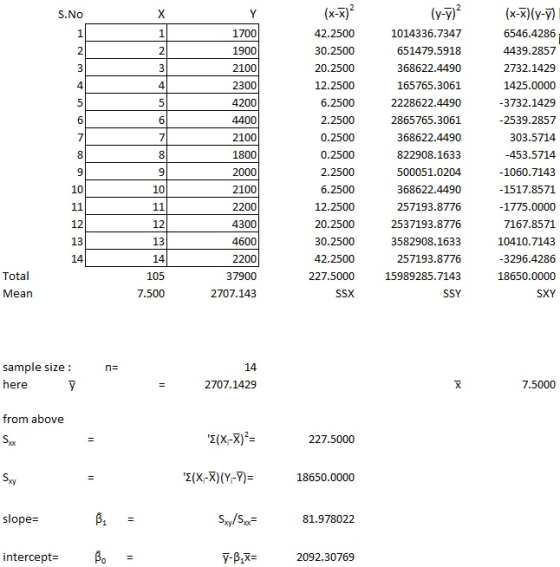 BEB OWN 1700 1900 2100 2300 4200 4400 2100 1800 2000 2100 2200 4300 46001 2200 37900 2707.143 (x-x)? 42.2500 30.2500 20.2500