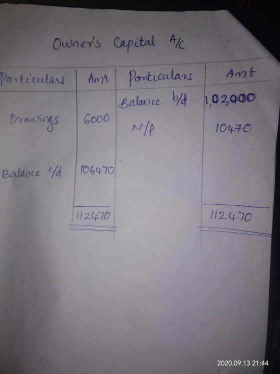 Owners Capital A/C Particulars Ant Particular Ant Balance ble 1,02000 6000 Nell 10470 Drawings Balance Yd 106470 1/2470 1124