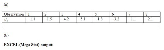 Observation 1 11 1.5 4.25.1 -1.8 3.2 -1.12.1 EXCEL (Mega Stat) output: