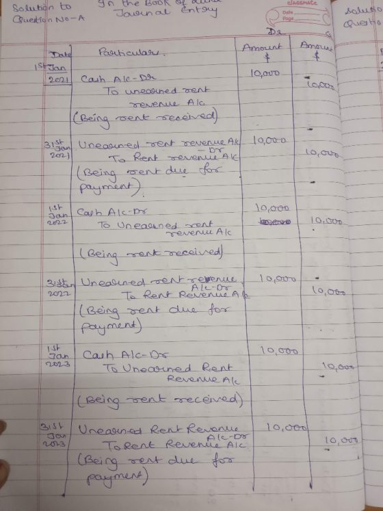 in classmate I Solution to Question No A the Book Towenal of all Entory Dats Page solusio Questo Amount Amoun - Particulars,