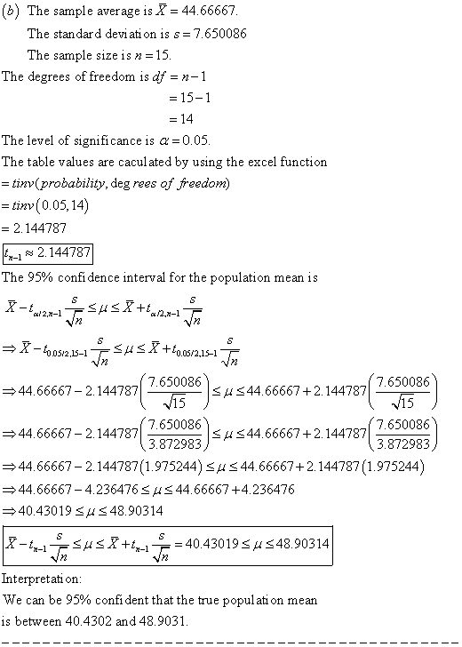 b) The sample average is X -44.66667 The standard deviation is s= 7.650086 The sample size is n 15 The degrees of freedom is df n-1 -15-1 = 14 The level of significance is α=0.05 The table values are cacul ated by using the excel function tinv(probability, deg rees of freedom) ti(0.05,14) 2.144787 x-1 2.144787 The 95% confidence interval for the population mean is cal2,2-1 2620 7.650086 → 44.66667-2144787 μ 44.66667 + 2、144787 44.66667- 2.144787 2.144787 3.872983 SHS44.66667 +2.144787 3.872983 44. 66667-2144787 (1.975244) μ 44. 66667 + 2. 144787 (1.975244) 44.66667- 4.236476 SHS 44.66667 +4.236476 40.43019 SuS48.90314 Interpretati on: We can be 95% confident that the true population mean is between 40.4302 and 48.9031