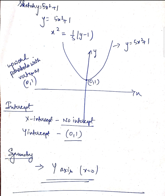 Sketchy= bx²+1 y = 5uhti 2 x = Žly-1) - y = 5x31 upweord parabola with vertugas (0,1) 0,1 YU Intercept X-infcreept - No inter