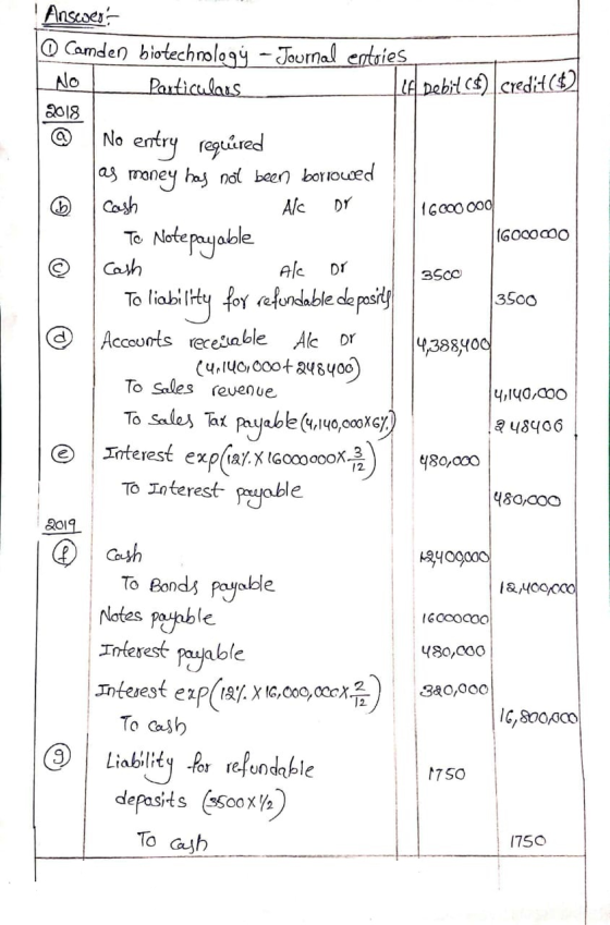 Answers @ Camden biotechnology – Journal entries No Particulars Lcd Debit (5) credit($2 2018 3500 No entry required as money